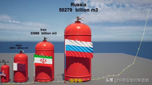 马来西亚天然气排名前十(世界天然气排名前十名)插图3