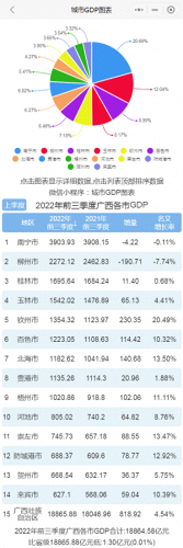 南宁的汽车销售排名前十(深圳十大汽车销售)插图11