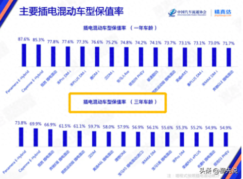 油电混合四驱汽车排名前十(丰田五座油电混合带四驱suv)插图3