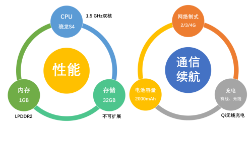 诺基亚Lumia (920手机参数配置怎么样)插图4