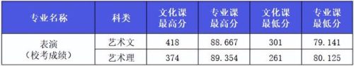 西安艺考传媒排名前十(西安十大艺考机构)插图28