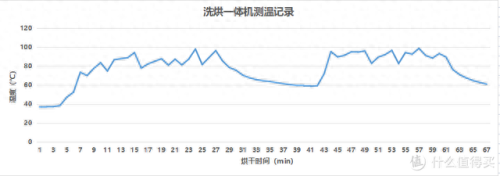 洗衣机除螨效果排名前十(洗衣机哪种除菌除螨比较好)插图37