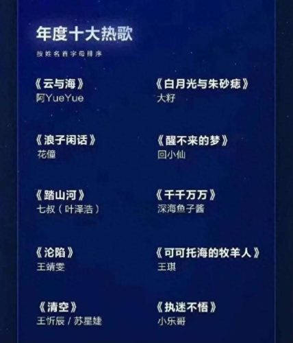 十大明星新歌排行榜(明星歌曲代表作最多的)插图4