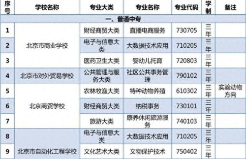 北京排名前十的中专院校(呼和浩特中专院校排名)插图1