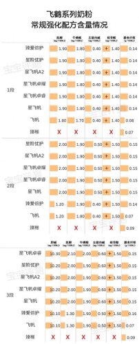国产奶粉质量排名(国产十大放心奶粉排名君乐宝)插图13