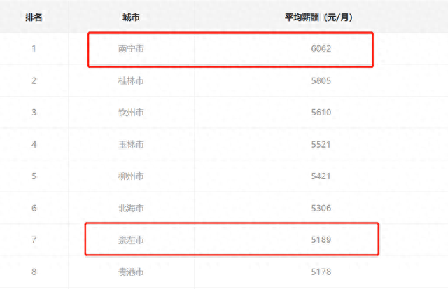 南宁的汽车销售排名前十(深圳十大汽车销售)插图12