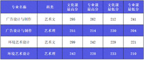 西安艺考传媒排名前十(西安十大艺考机构)插图16