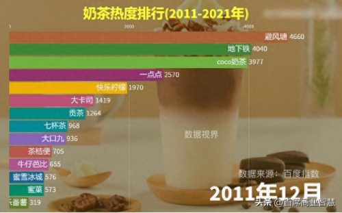 广西奶茶饮品加盟排名前十(广西奶茶排名一览表)插图27