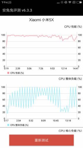 小米5X手机值得买吗(小米5x现在还值得买吗)插图11