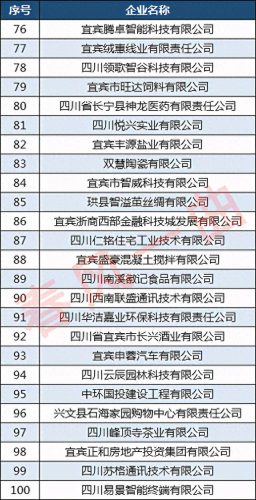 宜宾医药连锁公司排名前十(湖北医药连锁排行榜)插图6