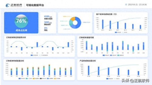 宿迁机械成本软件排名前十(工程预算成本软件)插图3