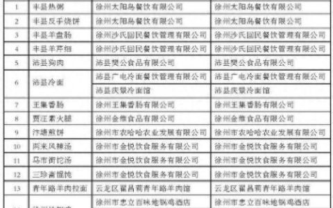 徐州十大特色美食排行榜(徐州苍蝇馆十大排名)