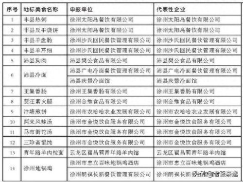 徐州十大特色美食排行榜(徐州苍蝇馆十大排名)插图