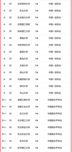 大学化学专业院校排名前十(化学排名前100强)插图1