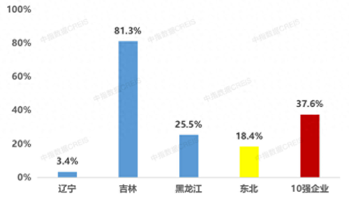 东北土地成交量排名前十(东北土地计量单位)插图2