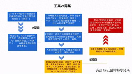 西安本地刑事律师排名前十(西安律师收费价目表)插图1