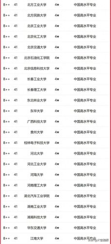 机电自动化学校排名前十(最好的电气自动化学校)插图2