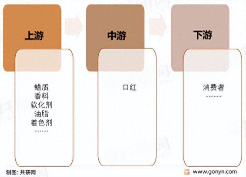 目前十大口红品牌排行榜(送女生口红推荐品牌)插图1