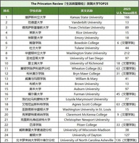 意大利美国大学排名前十(意大利大学2017排名)插图1