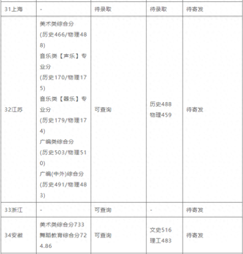 西安艺考传媒排名前十(西安十大艺考机构)插图1