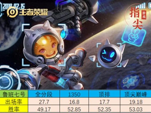 射手的十大对线英雄排行榜(英雄联盟十大射手英雄)插图2