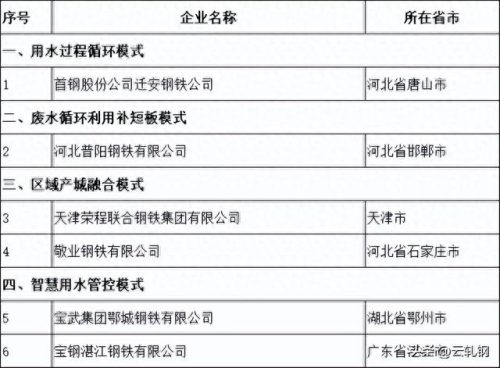 2020钢铁公司排名前十(全球钢铁公司排名)插图1