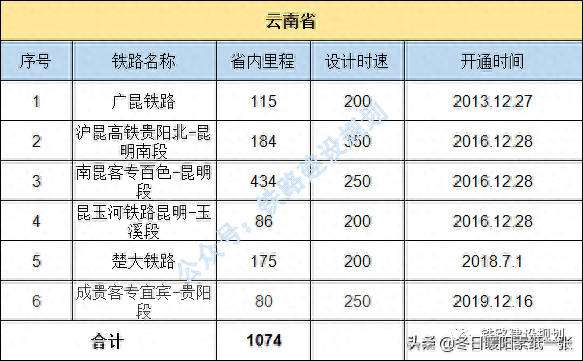 中国铁路地图各省排名前十(金华雅畈铁路货场地图)插图20