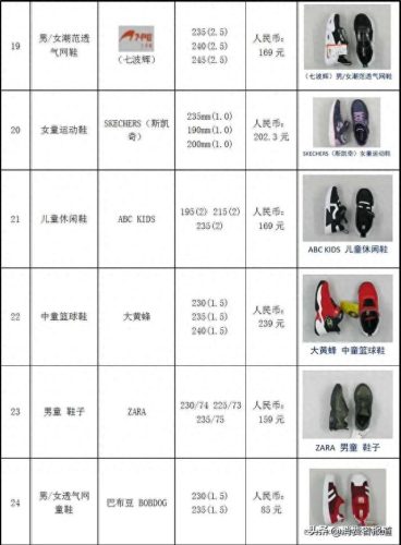 国际十大儿童鞋品牌排行榜(儿童十大品牌衣服)插图4