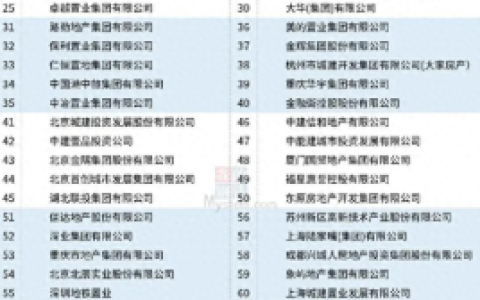 十大品牌房地产排行榜(广东省十大地产排名)