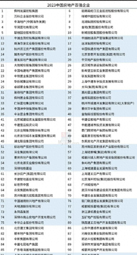 十大品牌房地产排行榜(广东省十大地产排名)插图