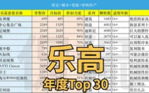 我的乐高世界排名前十(乐高我的世界零件排行榜)