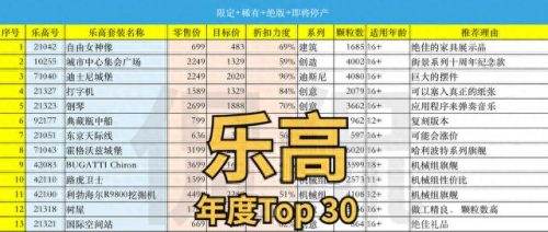 我的乐高世界排名前十(乐高我的世界零件排行榜)插图