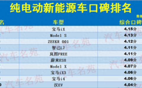 最新电动车汽车排名前十(豪华电动车排名前十名)