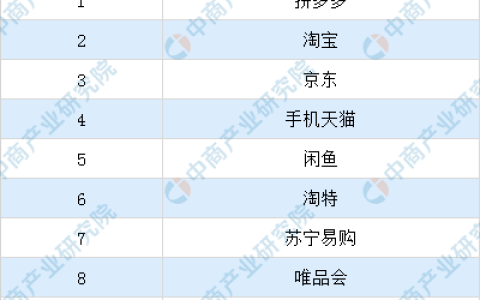 网上商城排行(小程序商城排行)