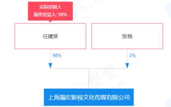 张哲瀚演过的电视剧(张翰主演的电视剧)插图10