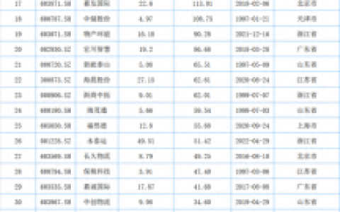 中国前十大快递公司排名(中国十大快递公司有哪些)