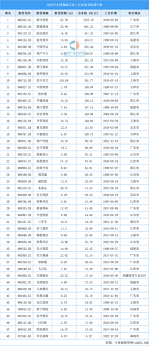 中国前十大快递公司排名(中国十大快递公司有哪些)插图