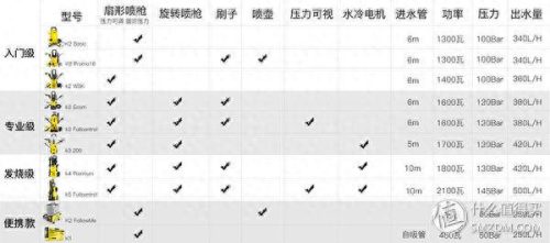 家用十大洗车机品牌排行榜(洗车机品牌哪个好)插图5
