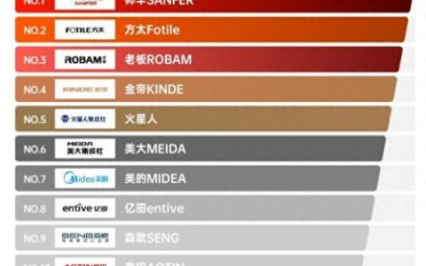全国集成灶十大品牌排行榜最新(全国品牌集成灶排行榜)