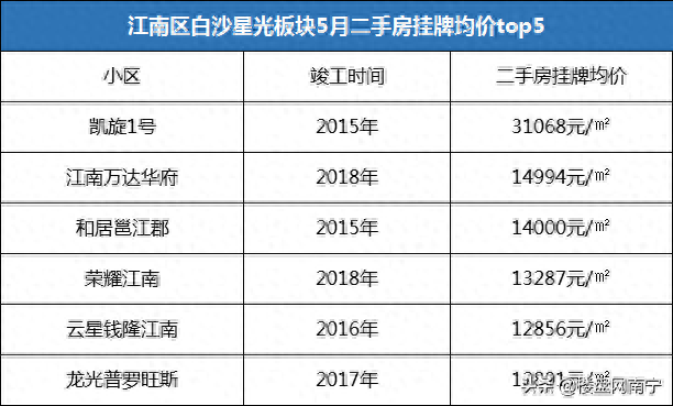 南宁十大老房子排行榜图(南宁90年代老房)插图9