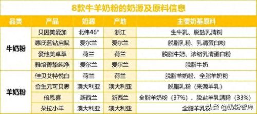 牛奶粉十大品牌排行榜强(奶粉排行榜前十的)插图2