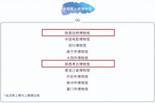 陕西博物馆收入排名前十(陕西博物馆开放至今的收入)插图2