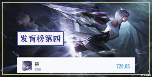 速度最高的英雄排名前十(闪烁之光t0级英雄排名)插图4