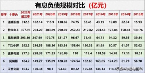 光伏材料厂排名前十(光伏二线品牌排名)插图43