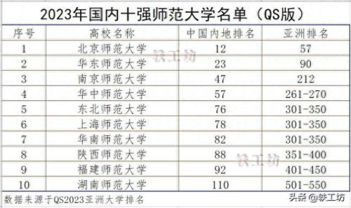 中国师范前十排名(师范前30排名)插图1