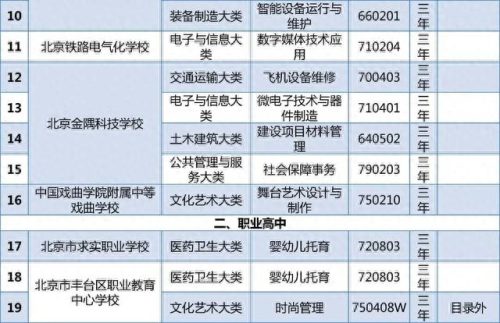 北京排名前十的中专院校(呼和浩特中专院校排名)插图2