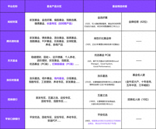 十大理财app排行榜 2019(最安全的理财app排名)插图5