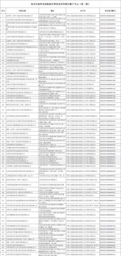 南开课外托管机构排名前十(课外辅导机构排名前十)插图