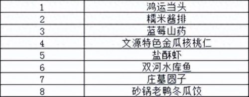 长丰岗集十大美食排行榜(岗集小吃哪个好吃)插图1