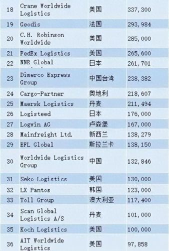 中国航务公司排名前十位(中国航务新闻)插图3